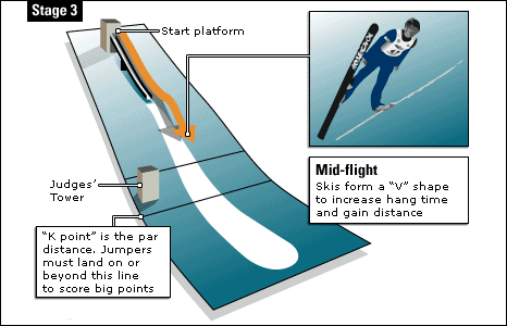 ski jump