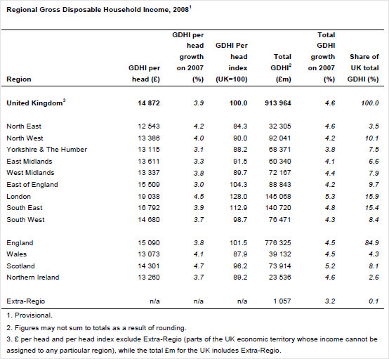 Regional gross disposable household income 2008