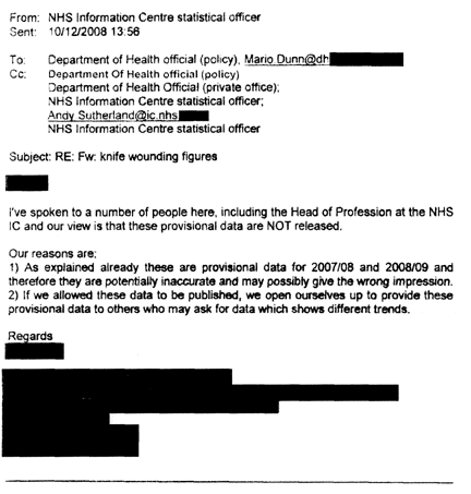 OCR reads: From: NHS Information Centre statistical officer Sent: 10/12/2008 13 :56 To: Department of Health official (pohcy), Mano Dunndf Cc: Department Of Health official (policy) department at Health Offidal (private office) : NHS Information Centre statistical officer; Andy Sutherlandçs NHS Information Centre statistical officer Subject: RE: Fw: knife wounding figures Ive spoken to a number of people here, including the Head of Profession at the NHS IC and our view is that these provisional data are NOT released, Our reasons are: 1) As explained already these ate provisional data for 2007/08 and 2008109 and therefore they are potentially inaccurate and may possibly give the wrong impression. 2) If we allowed these data to be published, we open ourselves up to provide these provisional data to others who may ask for data which shows different trends. Regards