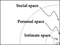 Proxemics