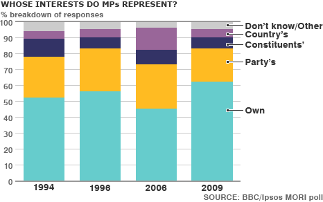 graph of poll results