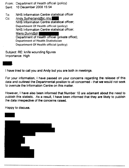 OCR reads: From: Department of Health official (policy) Sent: 10 December 2008 15:54 To: NHS Information Centre statistical officer Cc: Andy$Utherland(licnhs NHS Information Centre statistical officer ; Department Of Health official (policy) 4HS Information Centre statistical officer ; Mario . Dunndr Department of Health official (private office) ; Department of Health Statistician Department Of Health official (policy) Subject: RE: knife wounding figures Importance: High I have tried to call you and Andy but you are both in meetings . For your information, I have passed on your concerns regarding the release of this data and outhned the Departmental position to all concerned that we would not seek to overrule the Information Centre on this matter . However, I have also been informed that Number 10 are adamant about the need to publish this statistic. As a result I have been informed that they are tikety to publish the data irrespective of the concerns raised . Happy to discuss,
