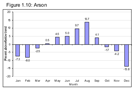 seasonal_arson432.gif