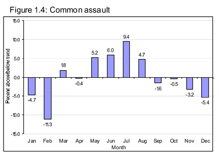 seasonal_assault432.gif